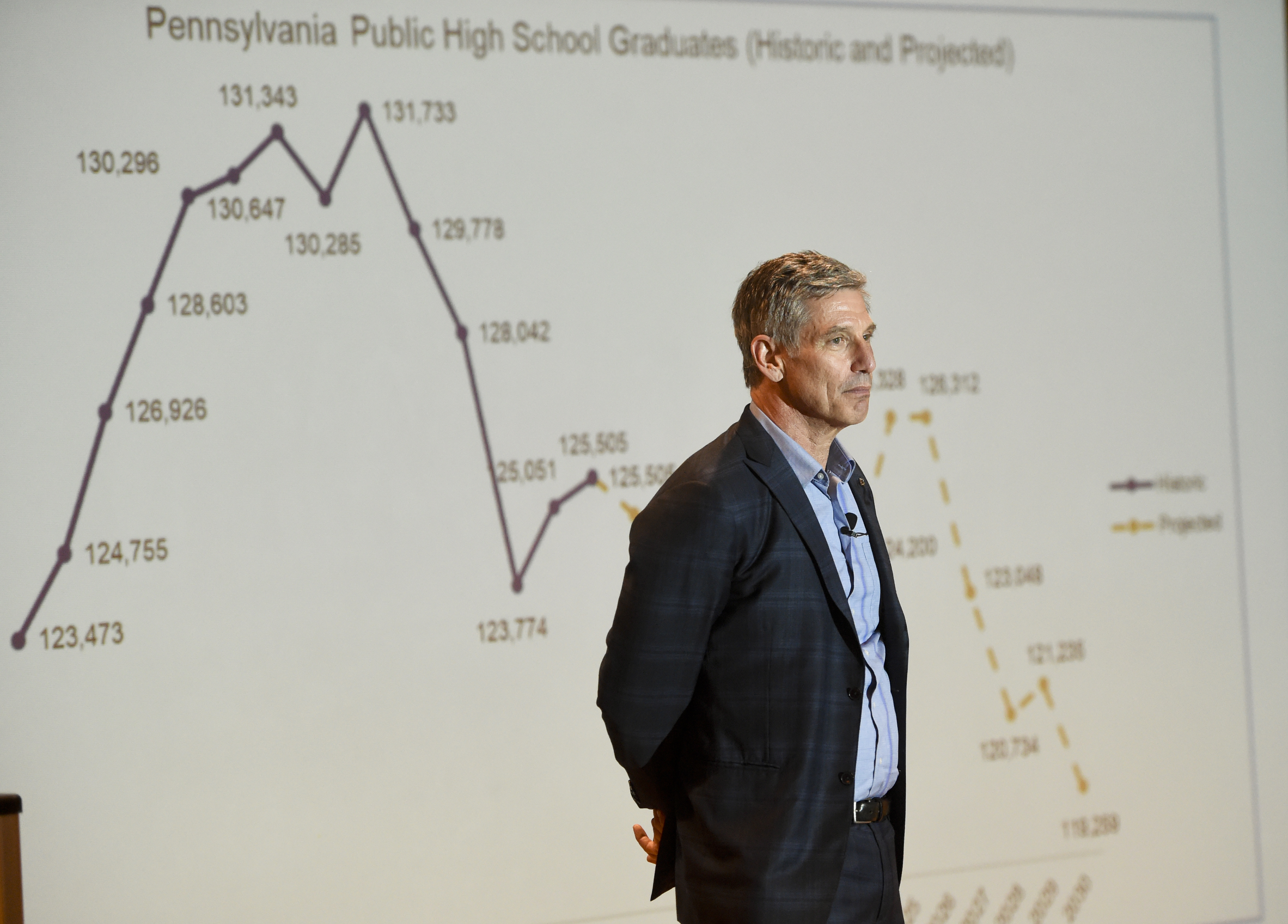 Daniel Greenstein, chancellor of the Pennsylvania State System of Higher Education, stands in front of a graph depicting the falling number of high school graduates in the state.